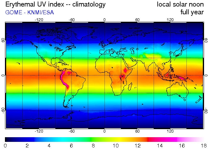 uv index ув индекс