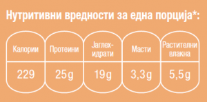 Proteinsko parfe so borovinki - nutritivni vrenosti za edna porcija Протеински парфе со боровинки нутритивни вредности